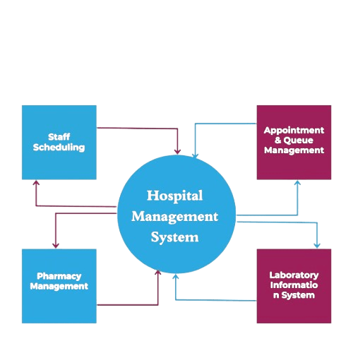 Best hospital management system software in Pakistan